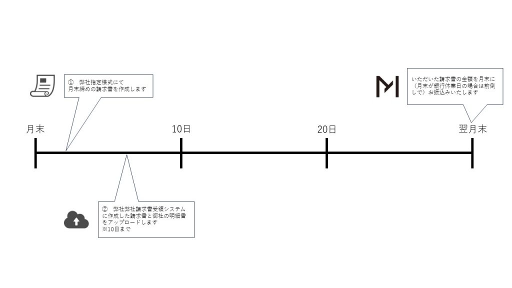 協力会社様へ | お知らせ | 株式会社松下組